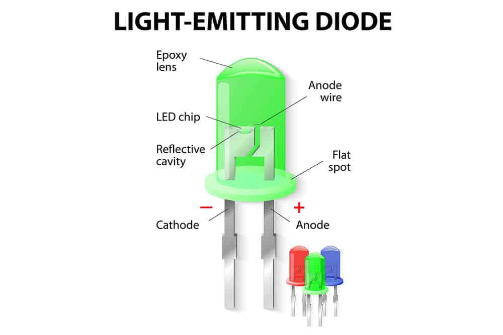 Ultimate Guide to COB LED Manufacturing - Done at One-Stop Now